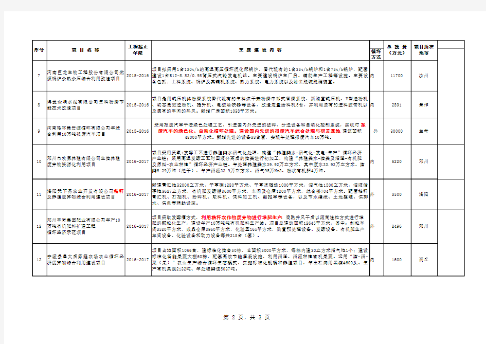 河南省2016至2018年循环经济企业名单(要16年至2018年营业收入)