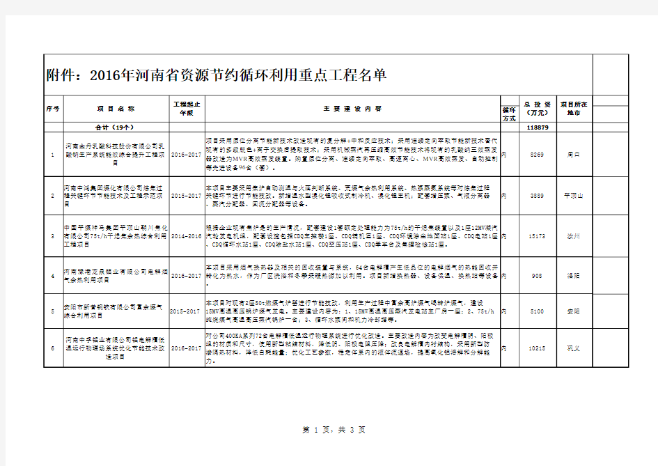 河南省2016至2018年循环经济企业名单(要16年至2018年营业收入)