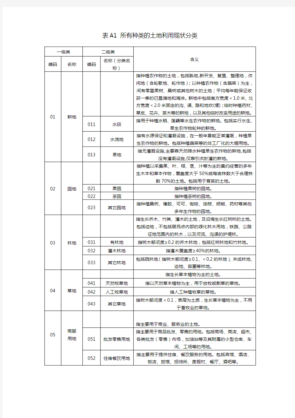 国家二调地类代码表(新)