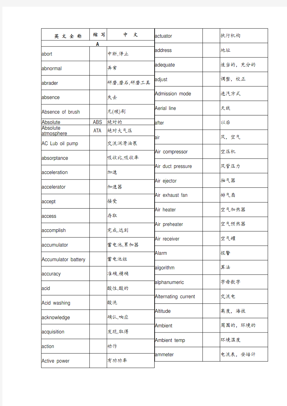 电子类专业英语词汇大全