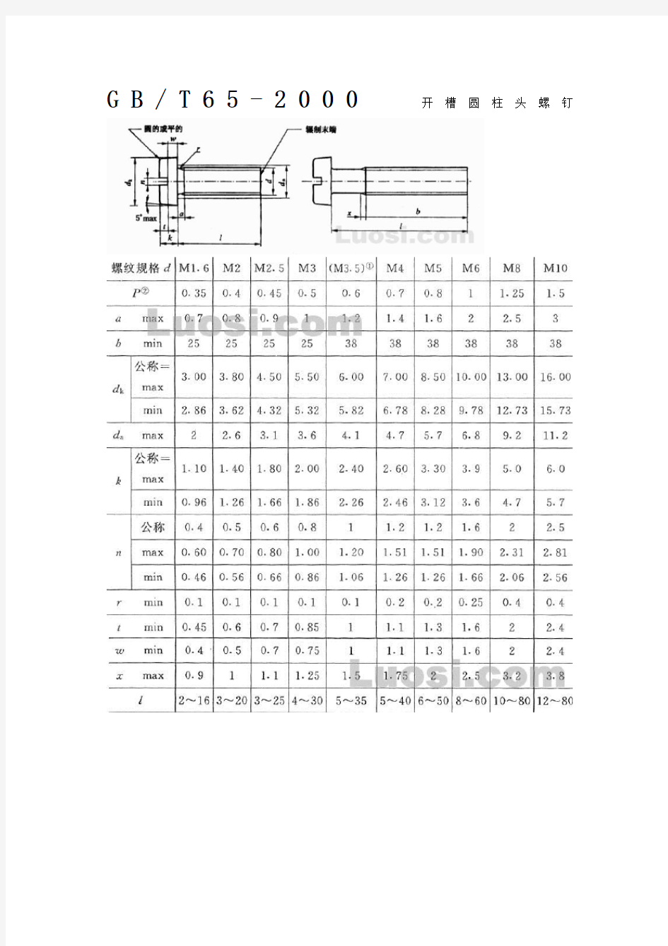 常用标准件螺钉集锦