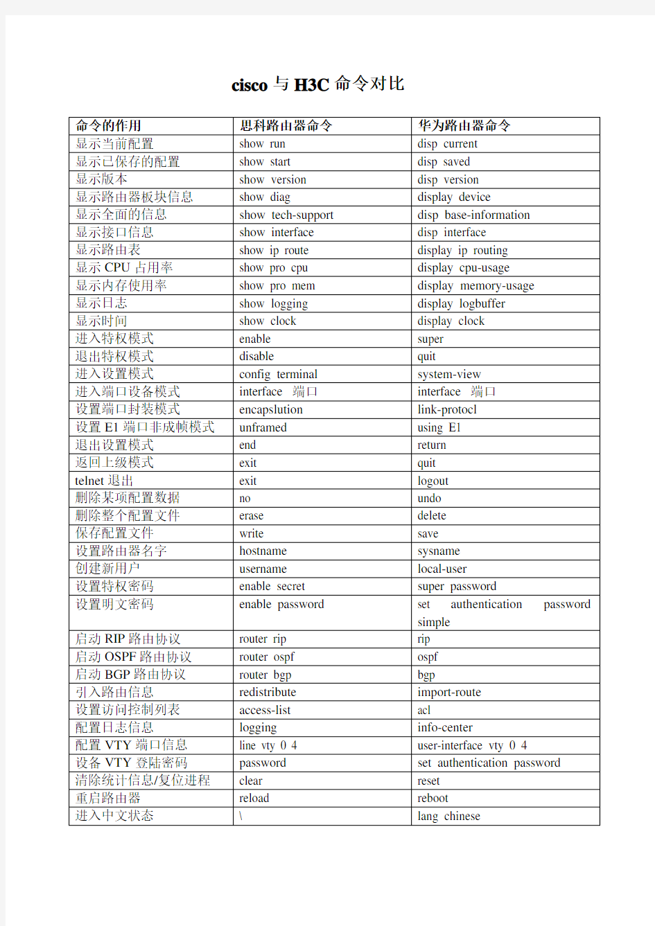 Cisco与H C 命令对比