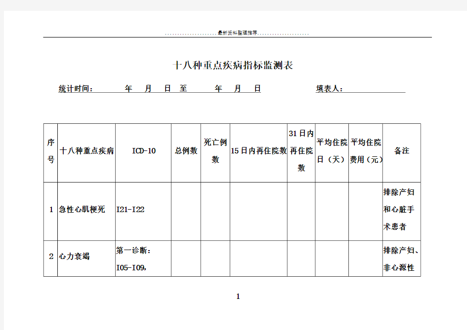 十八种重点疾病指标监测表