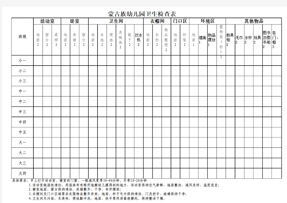 幼儿园每日清洁卫生检查表