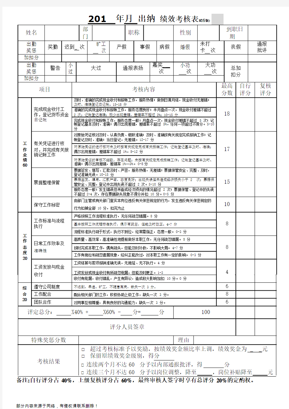 财务部-出纳-绩效考核表