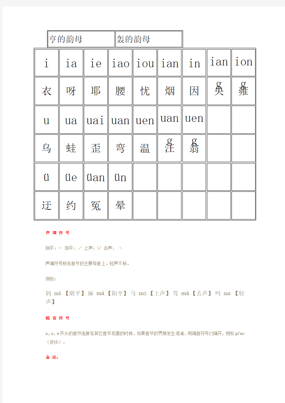 幼儿拼音汉语拼音字母表