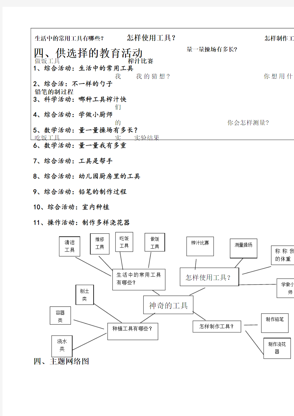 神奇的工具主题方案 