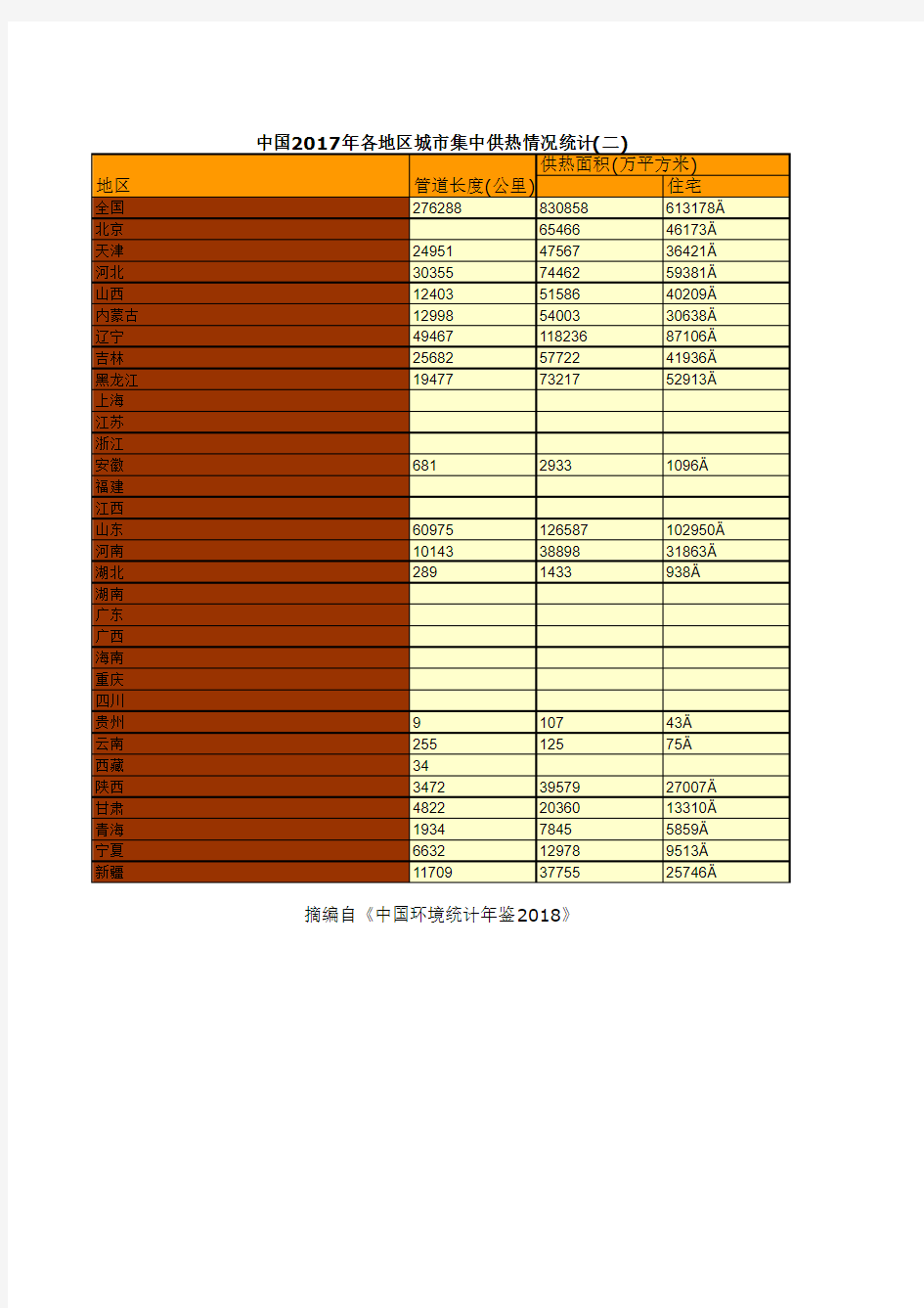 中国2017年各地区城市集中供热情况统计(二)