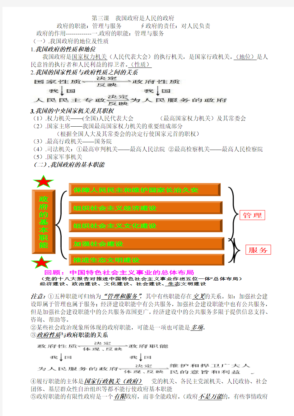 政府的作用