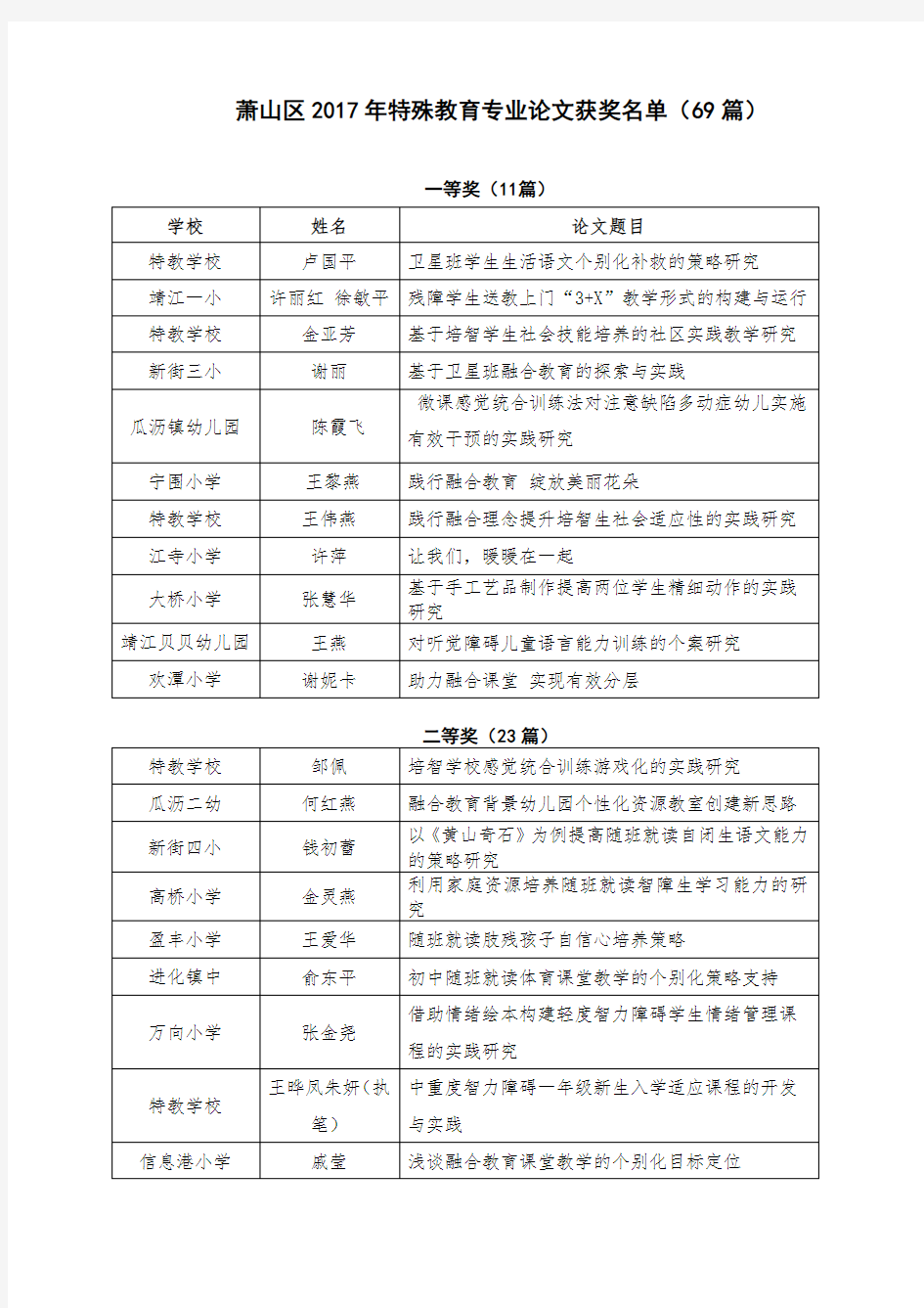 萧山区2017年特殊教育专业论文获奖名单(69篇) .doc