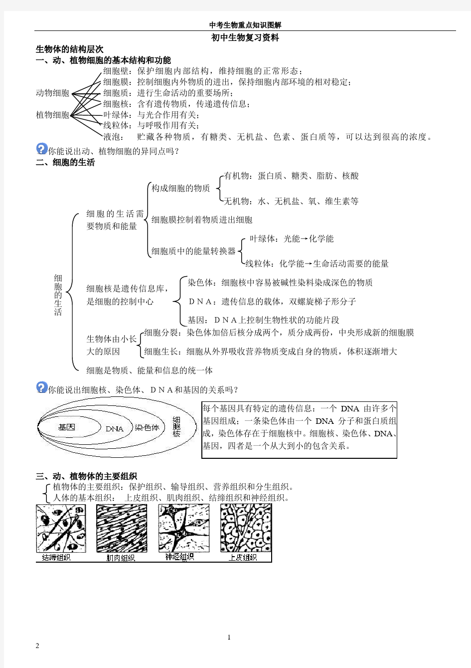 (完整)初中生物重点知识图解