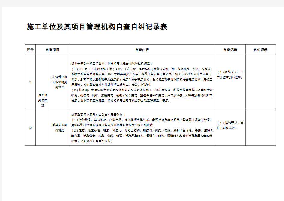 施工单位自查自纠记录表