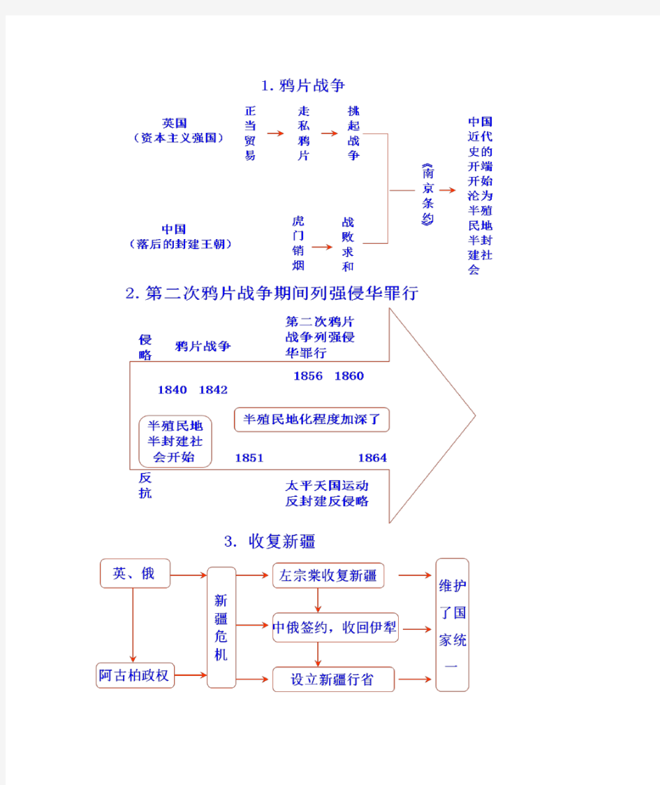 初中历史知识思维导图