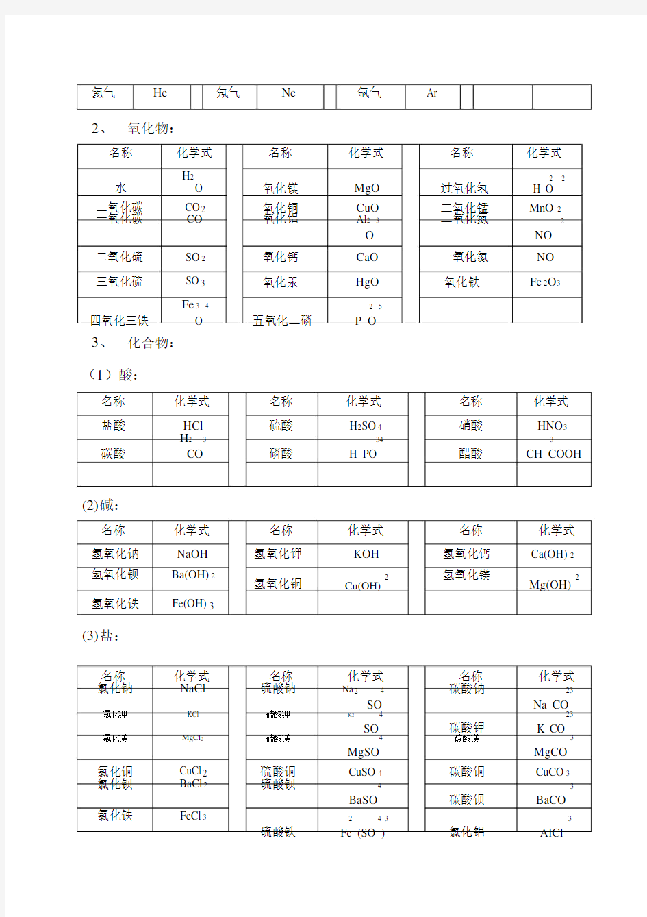 初中化学常见化学用语.doc