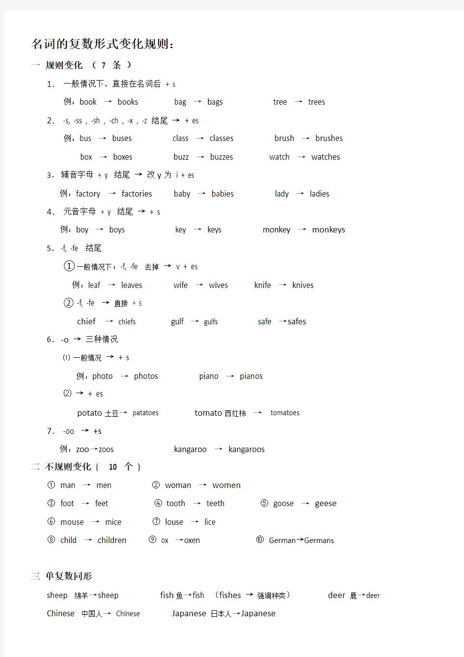 名词的复数形式变化规则