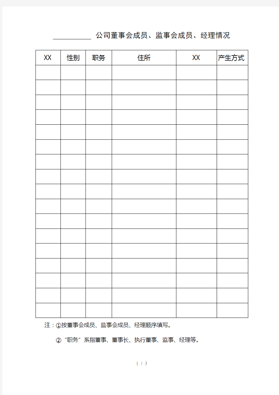 公司董事会成员、监事会成员、经理情况