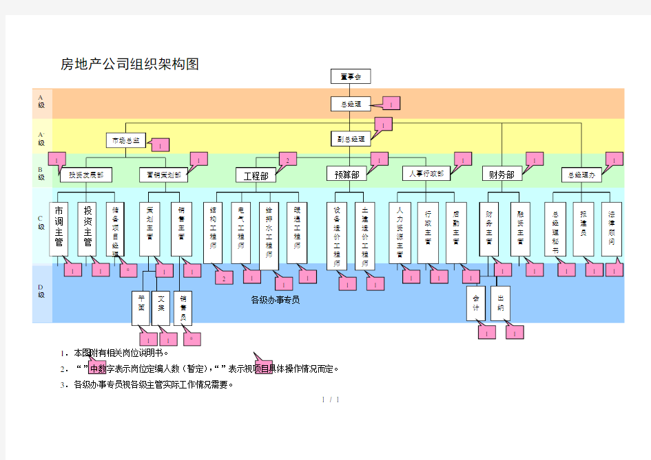 金地集团西安公司组织结构图