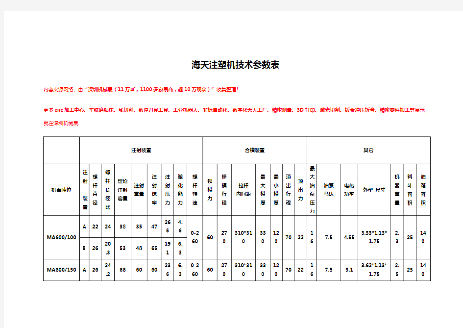 海天注塑机技术参数表