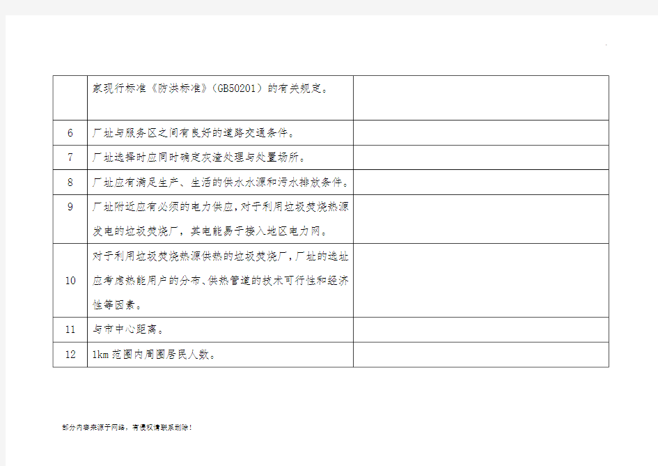 垃圾焚烧发电厂选址标准