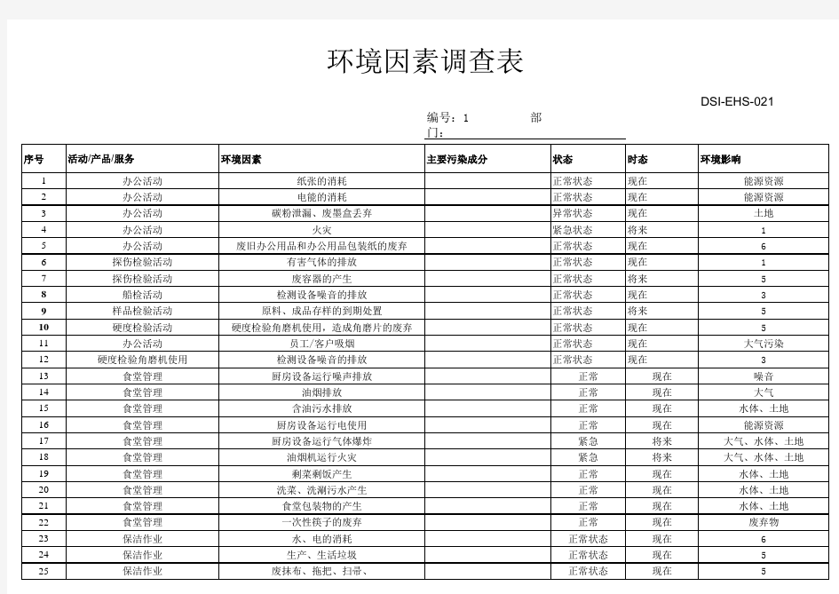 环境因素调查表 (2017)