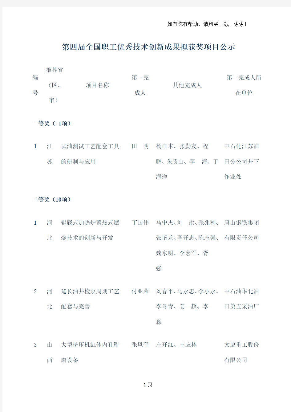 全国职工优秀技术创新成果拟获奖项目公示