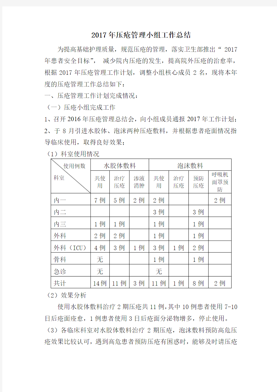 压疮管理小组工作总结 (2)