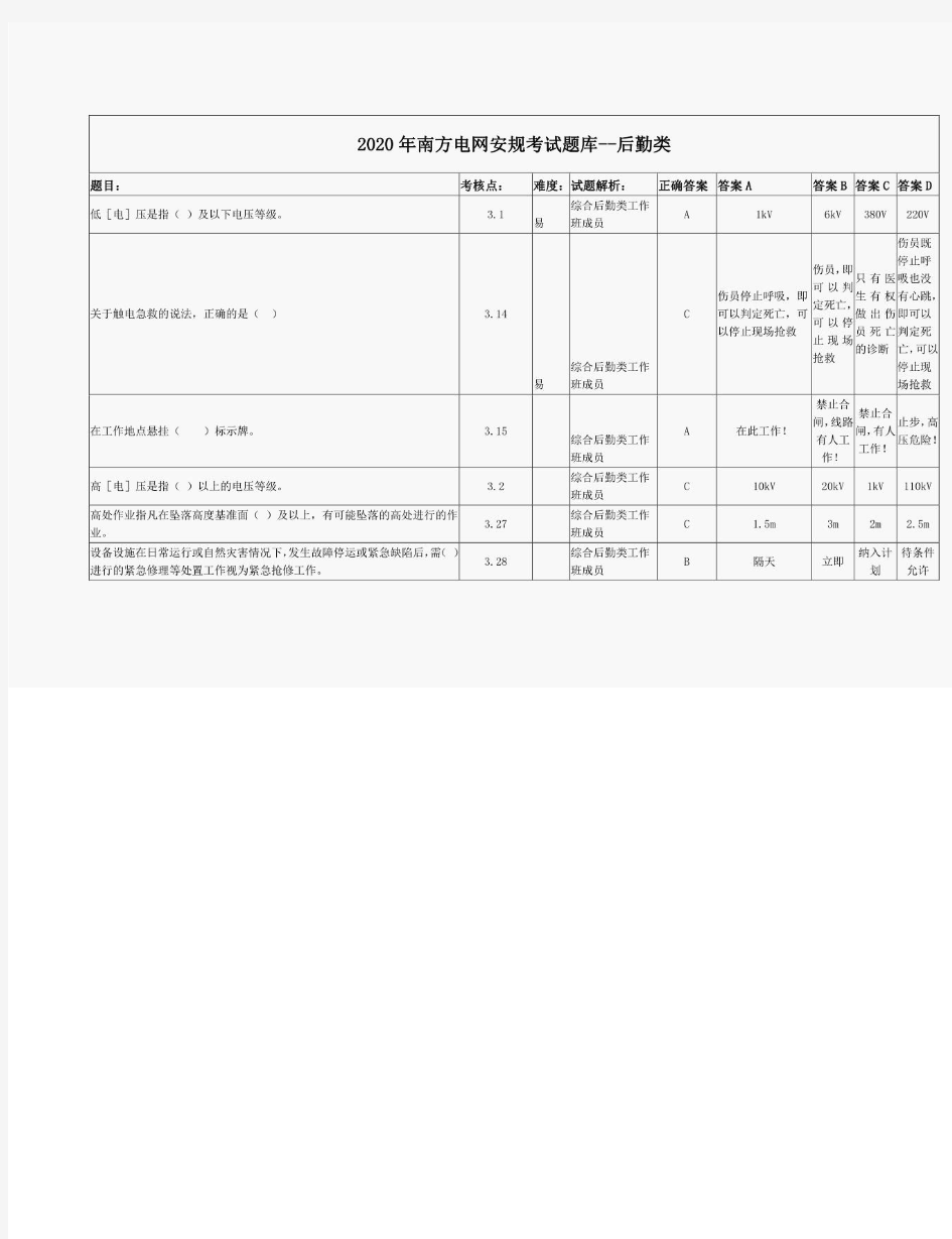 2020年南方电网安规考试题库--后勤类