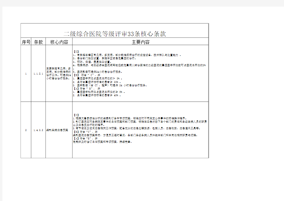 二级综合医院等级评审条核心条款