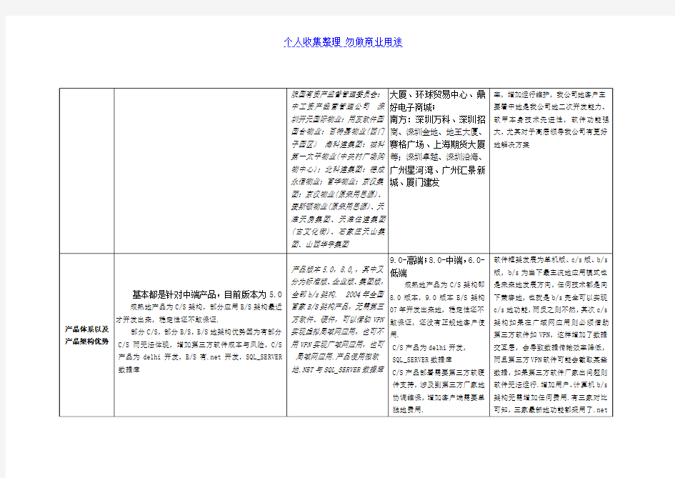 物业管理软件对比分析(北京中科华博广州乐天思源软件的综合对比)