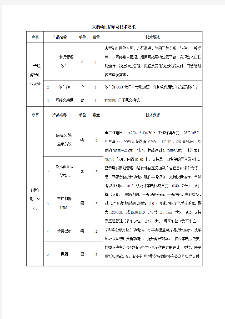 采购项目清单技术要求