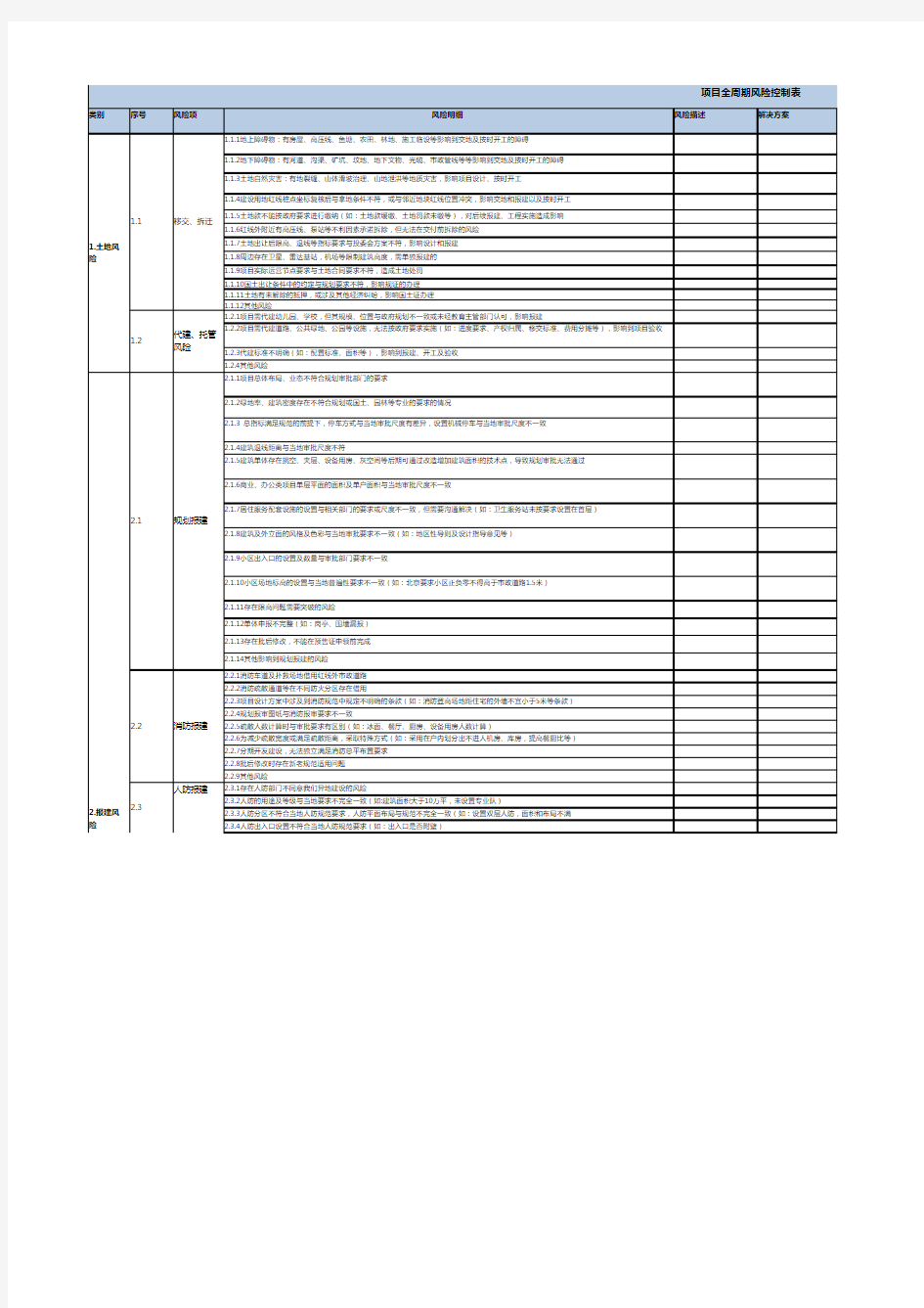 项目全周期风险控制表_202011231552121
