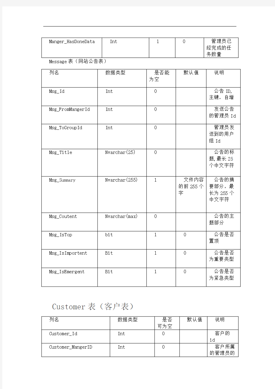 ERP系统数据库设计