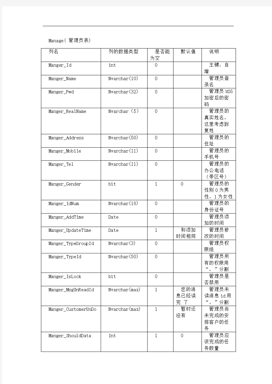 ERP系统数据库设计