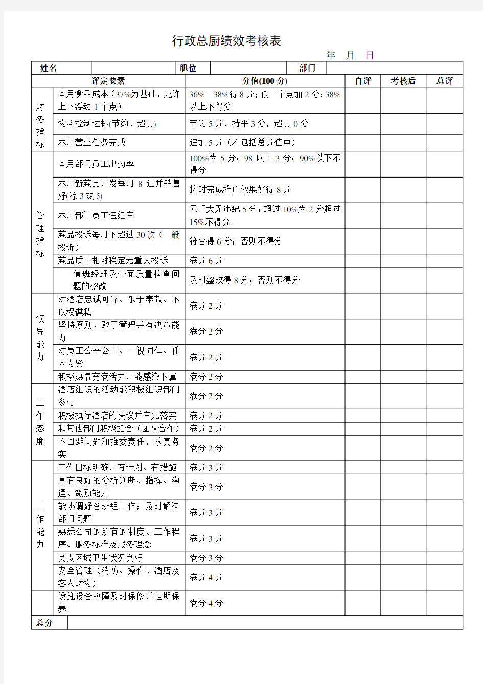 部门经理绩效考核表