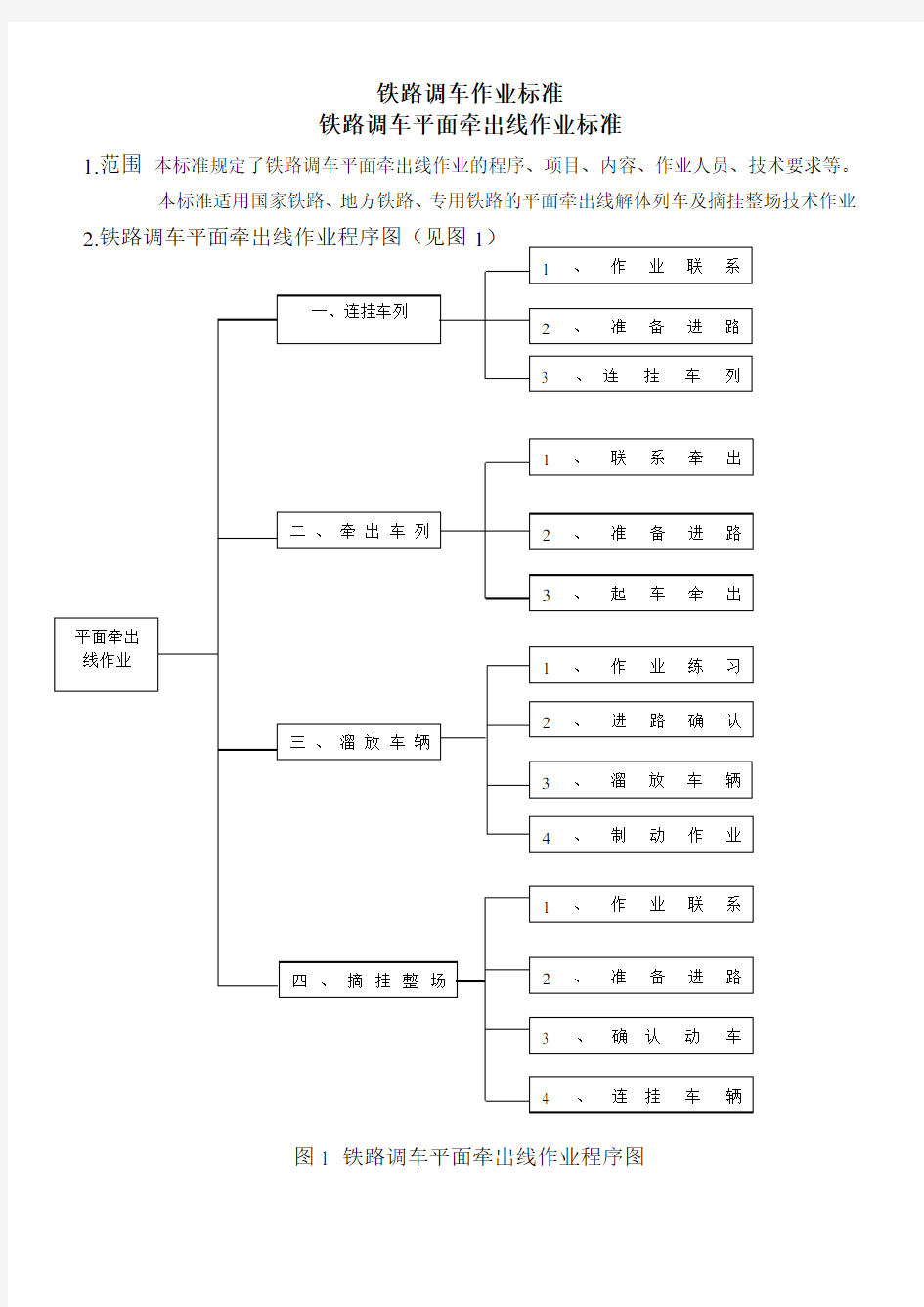 铁路调车作业标准