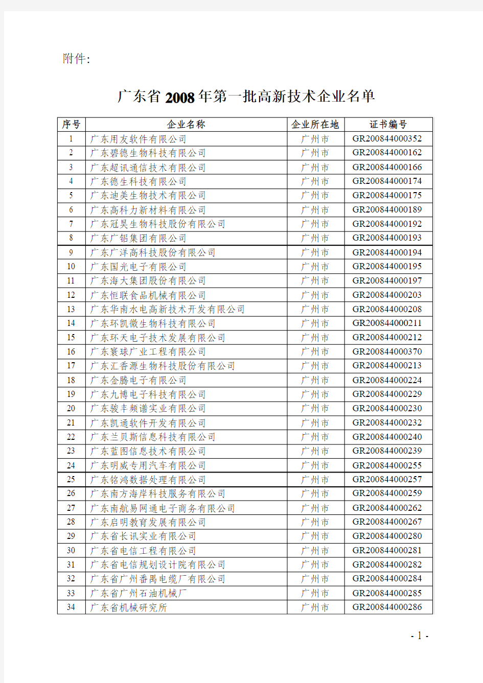 广东省2008年第一批拟认定高新技术企业名单