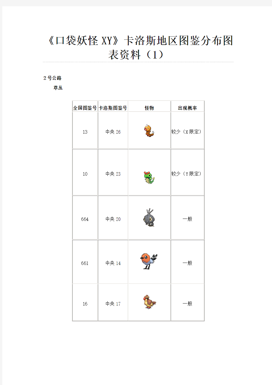 口袋妖怪XY卡洛斯地区图鉴分布图表资料