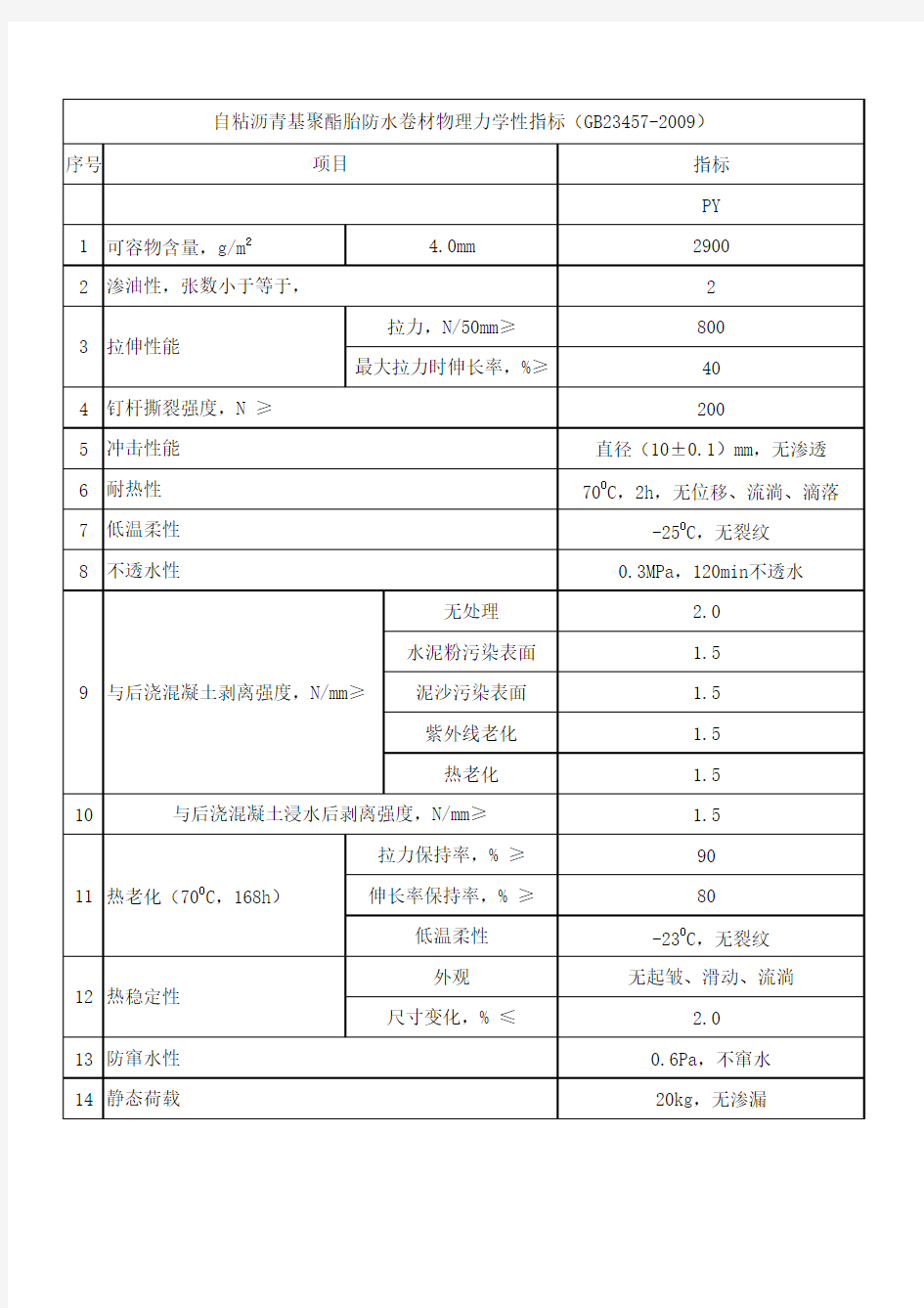 防水材料标准表(1)