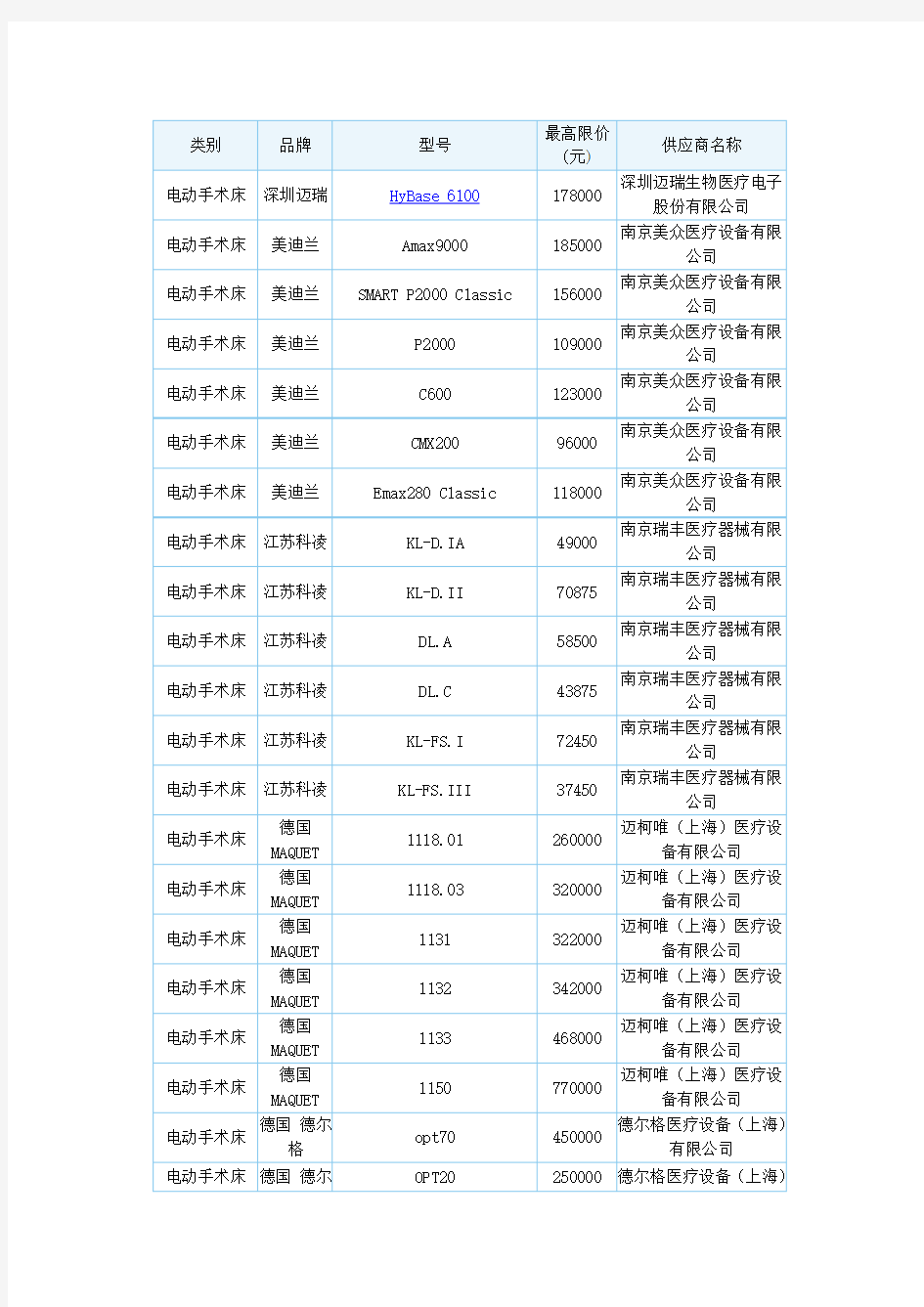 2010年南京电动手术床、输液泵、手术显微镜、床边X光机等网上公开招标中标结果