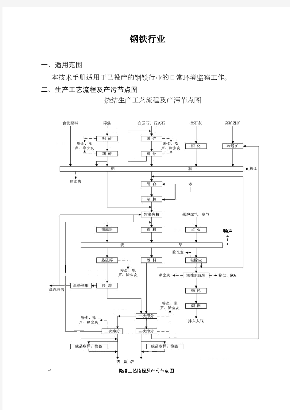 2 钢铁行业环境监察技术指南