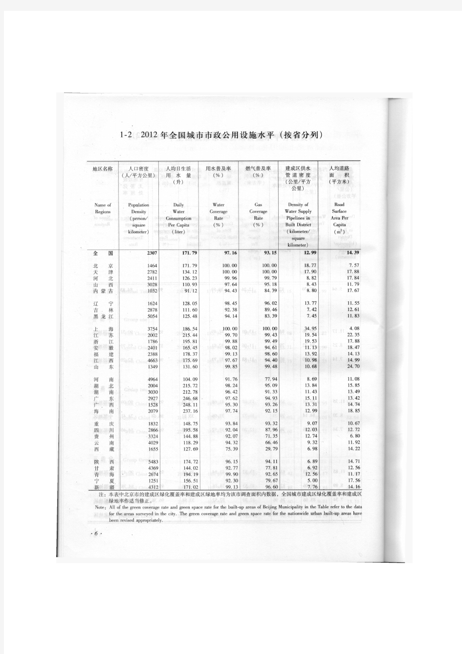 2012年中国城市建设统计年鉴-全国城市市政公用设施水平(按省分列)