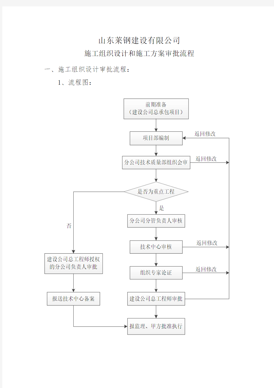 施工组织设计和施工方案审批流程