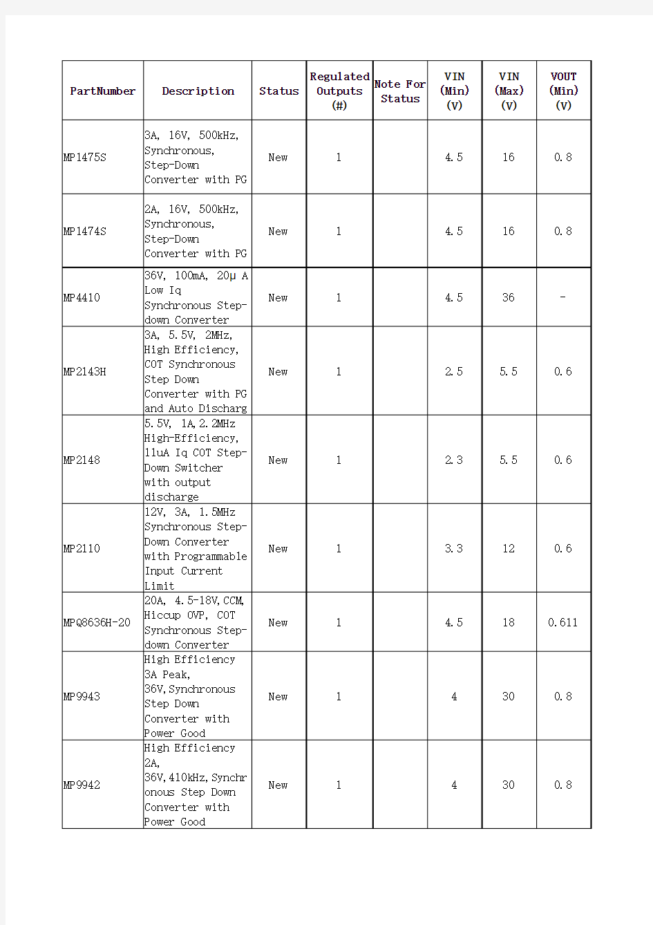 MPS电源IC选型表2015