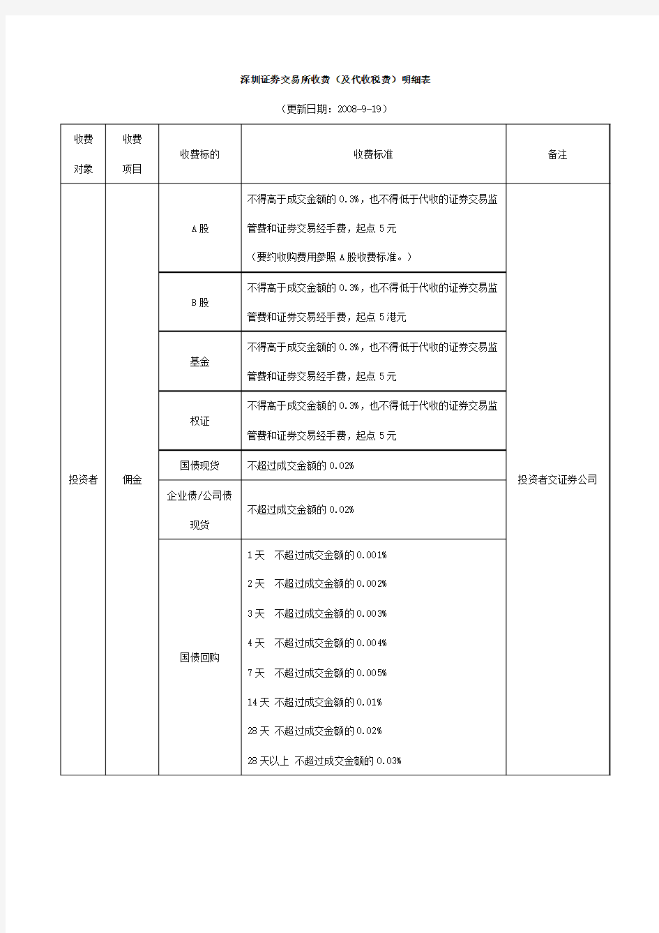 深圳证券交易所收费标准