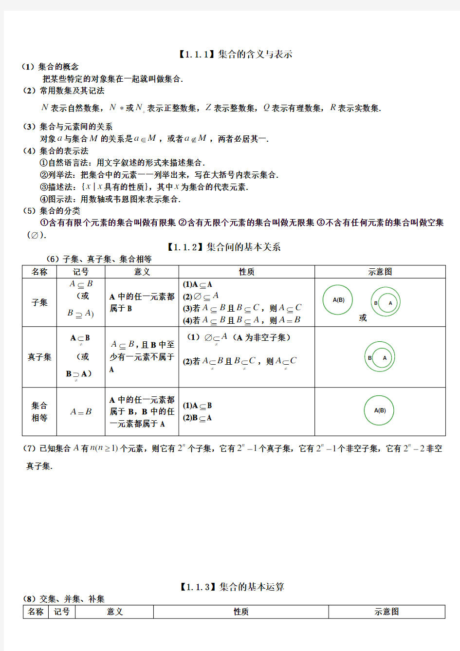 高中数学必修一集合知识点总结大全