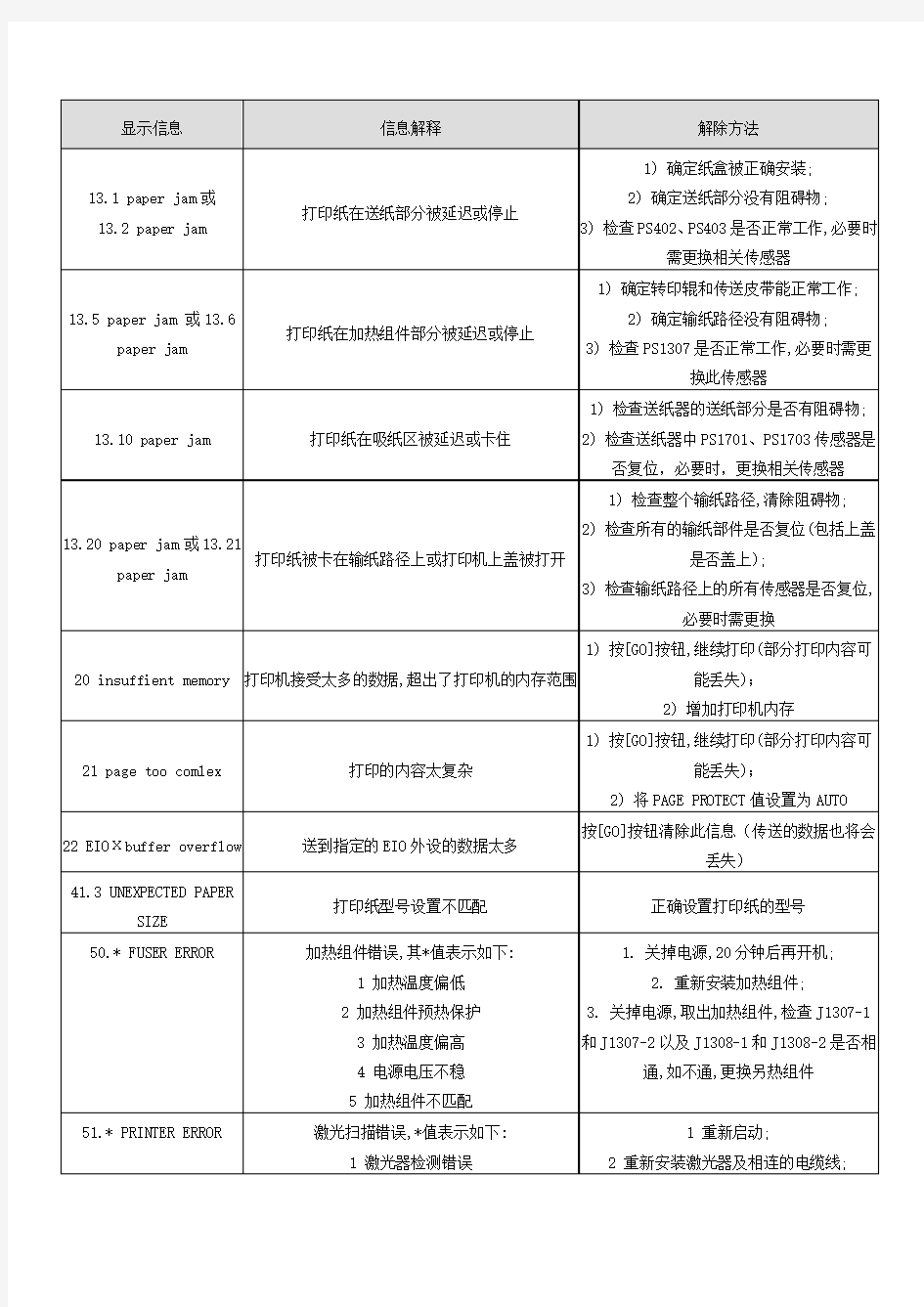 打印机错误代码