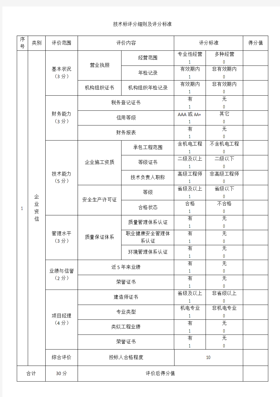 技术标评分细则及评分标准