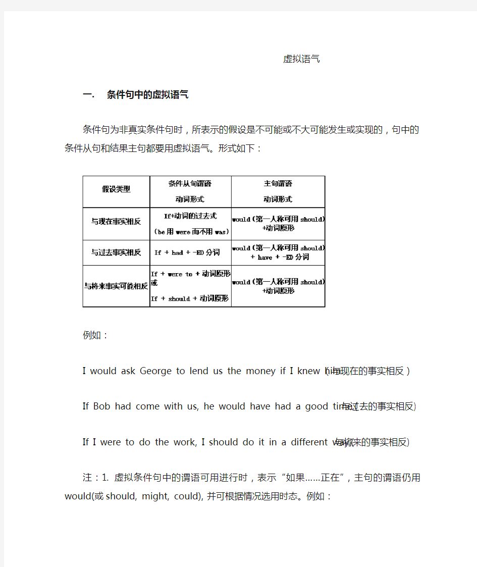 虚拟语气用法详解