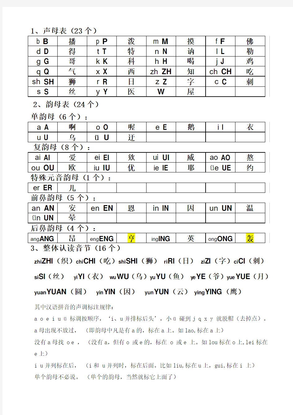 声母表和韵母表(电脑键盘对比表)