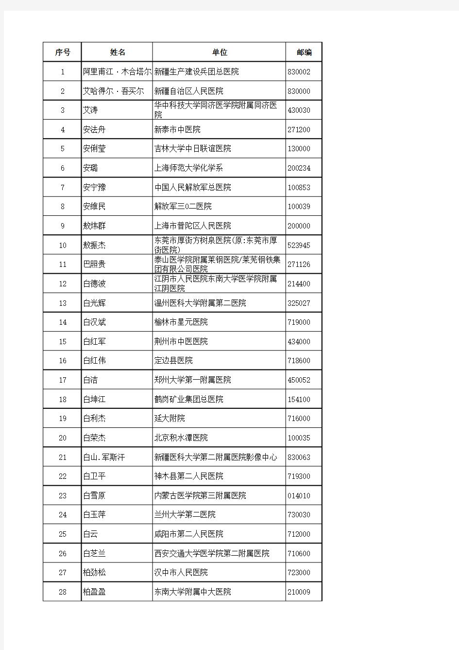 华中科技大学同济医学院附属同济医